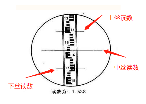 水准仪测距离 水准仪测距离